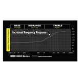 Stinger SI82YF 0,9m 2-Kanal