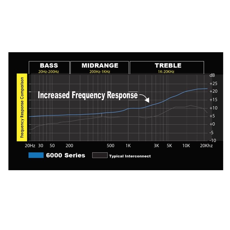 Stinger SI62YM 0,9m 2-Kanal