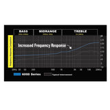 Stinger SI62YM 0,9m 2-Kanal