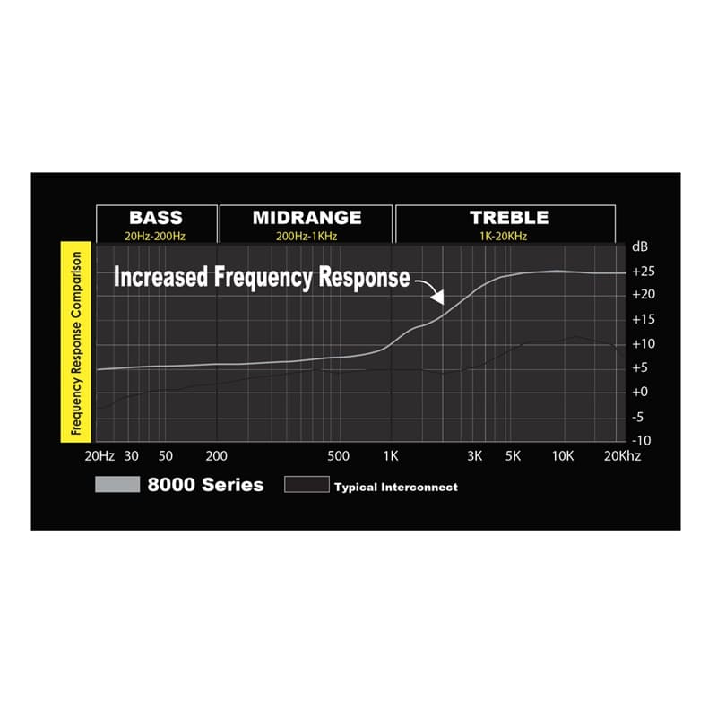 Stinger SI82YM 0,9m 2-Kanal