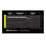Stinger SI423 0,9m 2-Kanal