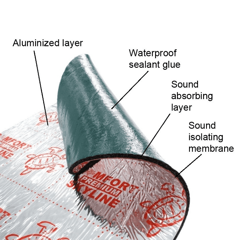 Comfort Mat Skyline - 7 MM sound insulation