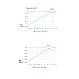 3,3 µF MKT Folienkondensatoren 250VAC
