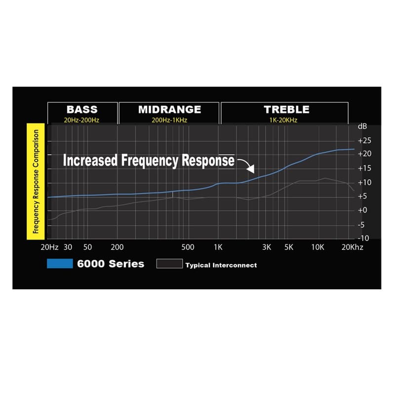 Stinger SI6412 3,7m 4-Kanal