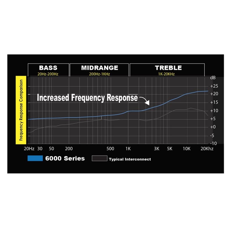 Stinger SI6220 6,1m 2-Kanal