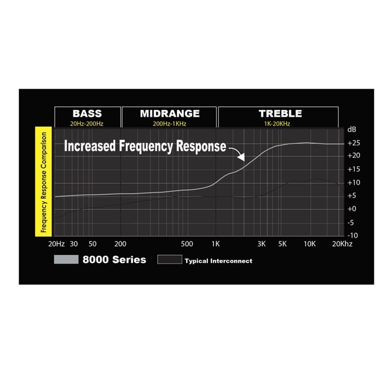 Stinger SI4217 5,2m 2-Kanal