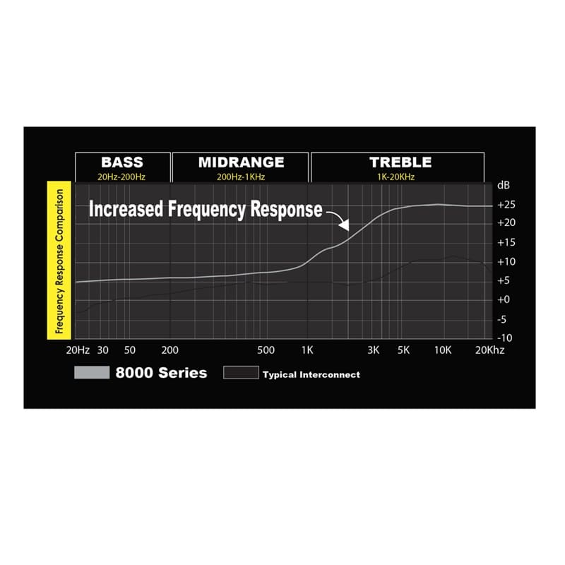 Stinger SI4215 4,6m 2-Kanal