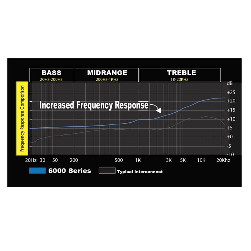 Stinger SI623 0,9m 2-Kanal
