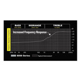 Stinger SI416 1,8m 2-Kanal