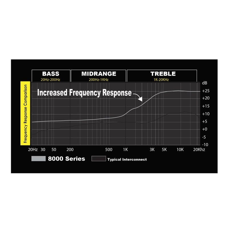 Stinger SI42YF 0,5m 2-Kanal
