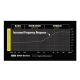 Stinger SI42YF 0,5m 2-Kanal