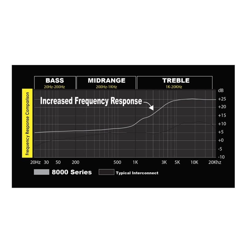 Stinger SI436 1,8m 2-Kanal