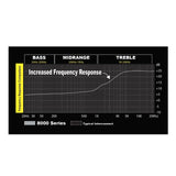 Stinger SI436 1,8m 2-Kanal