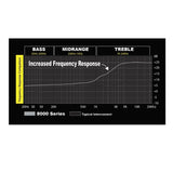 Stinger SI429 2,7m 2-Kanal