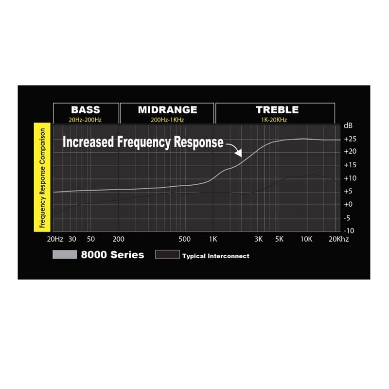 Stinger SI4612 3,7m 6-Kanal