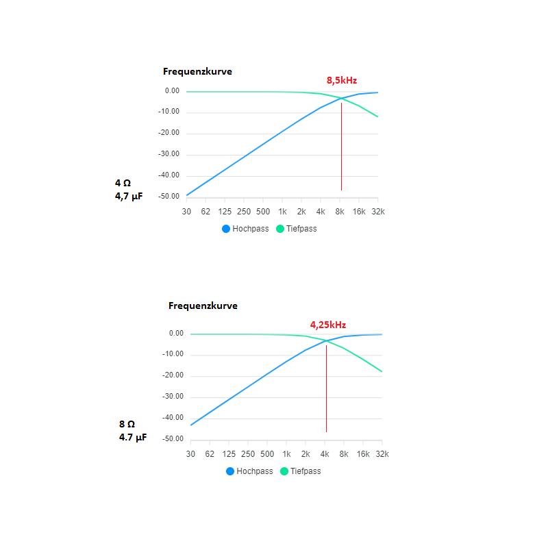 4,7 µF MKT Folienkondensatoren 250VAC