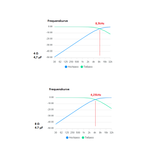 4,7 µF MKT Folienkondensatoren 250VAC