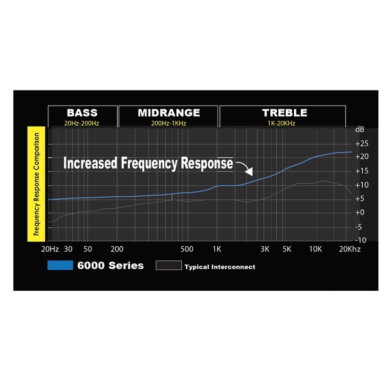 Stinger SI62YF 0,9m 2-Kanal