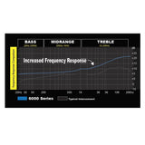Stinger SI62YF 0,9m 2-Kanal