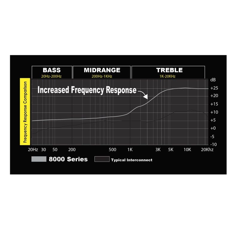 Stinger SI8220 6,1m 2-Kanal