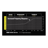 Stinger SI826 1,8m 2-Kanal