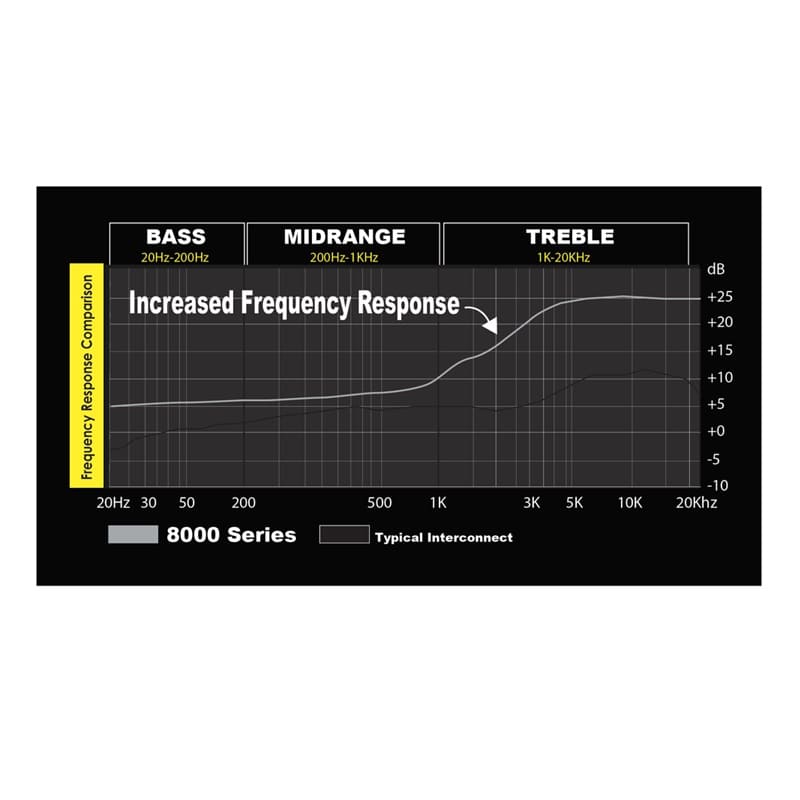 Stinger SI823 0,9m 2-Kanal