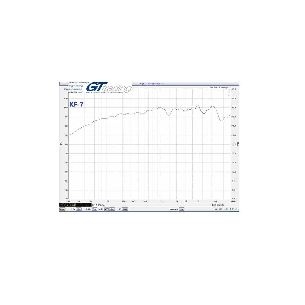 Système audio KF7 - 16.5cm Midbass